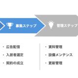 選ぶべきではない不動産会社の特徴: 賃貸経営の成功を左右する選択