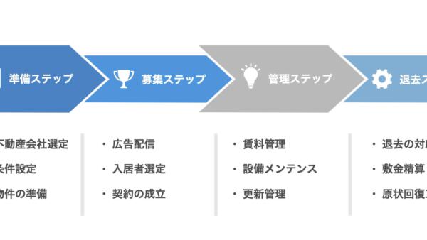 選ぶべきではない不動産会社の特徴: 賃貸経営の成功を左右する選択
